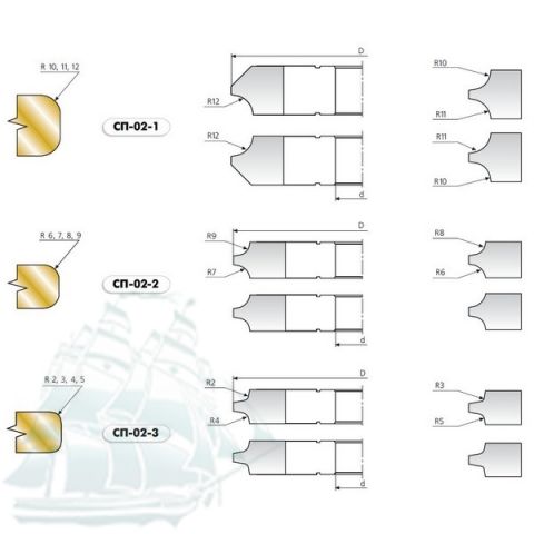 Комплект фрез «SAMSON» для обработки кромок  СП-02-3 (112*32) Z=3